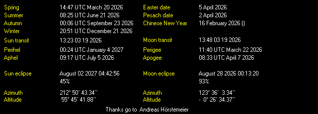 Additional Moon facts from Weather-Display